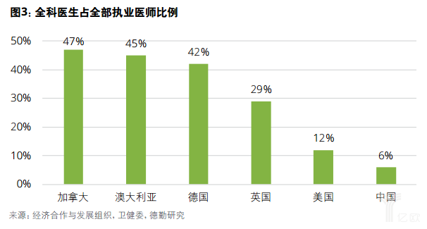 億歐智庫：德勤健康養(yǎng)老一公里報告