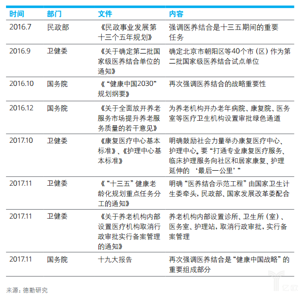 億歐智庫：德勤健康養(yǎng)老一公里報告